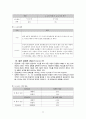 로샤 로르샤하 Rorschach 투사검사 77페이지