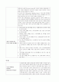 물질-관련 및 중독장애Substance-Related and Addictive Disorders 70페이지