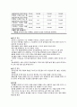 신경인지장애  (DSM-Ⅳ  섬망, 치매, 기억상실장애 및 기타인지장애) 이상심리학 24페이지