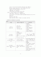 전두엽 증후군 25페이지
