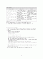 전두엽 증후군 27페이지