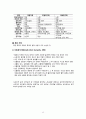 치매(dementia)  이상심리학 13페이지