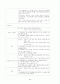 방통대 간호과 3학년2학기 간호이론 과제물 6페이지