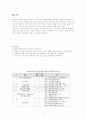 사회복지시설 유형에 대하여 조사하시오. 4페이지