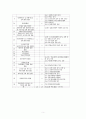사회복지시설 유형에 대하여 조사하시오. 5페이지