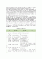 부동산 경매의 특징, 절차 및 개선방안 4페이지
