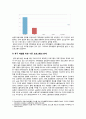 대학교 사회복지학과 학생들의 발표력 향상을 위한 프로그램 제안서  5페이지