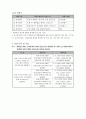 [프로그램 개발과 평가] 사업계획서 - 경비원 되기 프로젝트 경비Want - 60세 이상의 은퇴한 남성노인을 위한 취업준비교육프로그램  7페이지