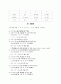 [일반화학실험1 레포트] 음이온 분석 4페이지