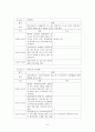 “어머니의 전쟁”에서 내담자에게 강점관점 적용하기 8페이지