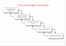인터넷 마케팅 전략수립 2페이지
