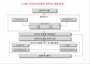 인터넷 마케팅 전략수립 3페이지
