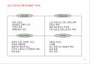 인터넷 마케팅 전략수립 8페이지