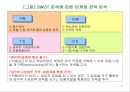 인터넷 마케팅 전략수립 9페이지