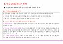 인터넷 마케팅 전략수립 18페이지