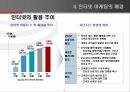 인터넷 마케팅의 모든것 9페이지