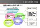 인터넷 마케팅의 모든것 14페이지