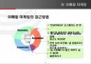 인터넷 마케팅의 모든것 22페이지