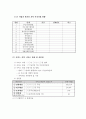 사회복지 프로포절 - 지역주민이 함께 참여하는 참 살기 좋은 마을만들기 4페이지