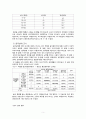 자료분석론, 대학생음주실태조사 보고서(설문지, 분석결과 등 포함) A+ 보고서 7페이지