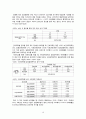 자료분석론, 대학생음주실태조사 보고서(설문지, 분석결과 등 포함) A+ 보고서 12페이지
