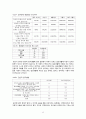 자료분석론, 대학생음주실태조사 보고서(설문지, 분석결과 등 포함) A+ 보고서 14페이지
