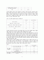 자료분석론, 대학생음주실태조사 보고서(설문지, 분석결과 등 포함) A+ 보고서 16페이지
