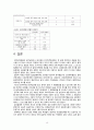 자료분석론, 대학생음주실태조사 보고서(설문지, 분석결과 등 포함) A+ 보고서 17페이지