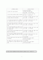 자료분석론, 대학생음주실태조사 보고서(설문지, 분석결과 등 포함) A+ 보고서 23페이지