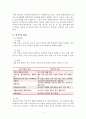 정신보건론 알코올중독 레포트 5페이지