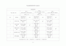 정신건강론 개별개입 레포트, 문제사정, 개입계획, 개입기록지, 자가척도 등 포함 24페이지