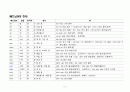 베트남어와 한자 3페이지
