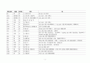 베트남어와 한자 4페이지