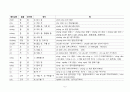 베트남어와 한자 5페이지