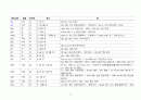 베트남어와 한자 6페이지