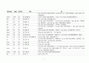 베트남어와 한자 7페이지
