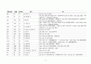 베트남어와 한자 8페이지