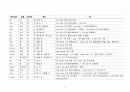베트남어와 한자 9페이지