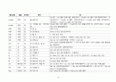 베트남어와 한자 10페이지