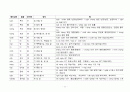 베트남어와 한자 11페이지