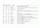 베트남어와 한자 12페이지