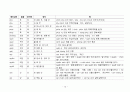 베트남어와 한자 13페이지