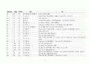 베트남어와 한자 14페이지