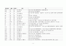 베트남어와 한자 15페이지