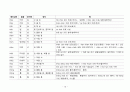 베트남어와 한자 16페이지