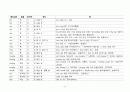 베트남어와 한자 17페이지