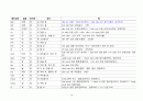 베트남어와 한자 18페이지