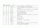 베트남어와 한자 19페이지