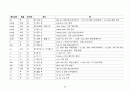 베트남어와 한자 20페이지