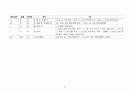 베트남어와 한자 21페이지